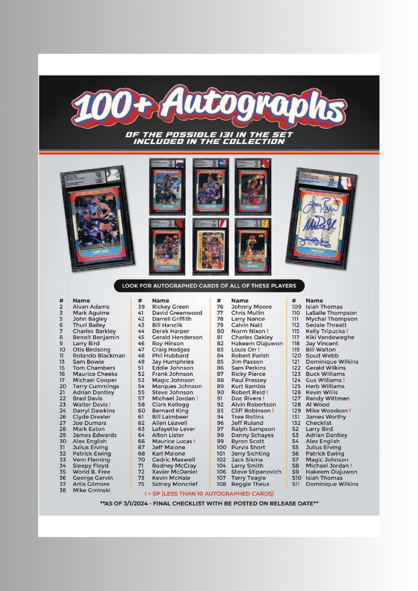 Jersey Fusion 1986-87 Fleer NBA Collection